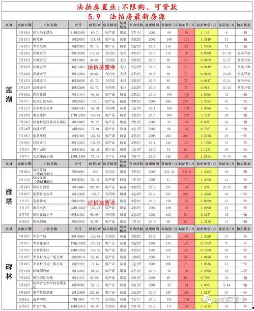 兰州华润5期最新爆料,揭秘未来居住新标杆